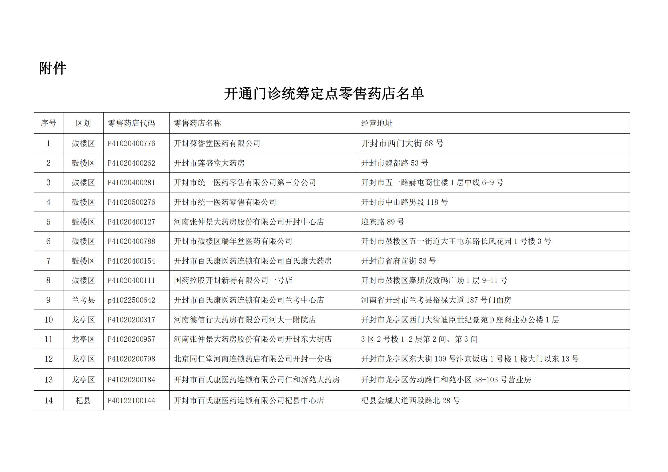 45号文关于确定开封葆誉堂医药有限公司等定点零售药店开通职工门诊统筹服务的通知最终版_02.jpg