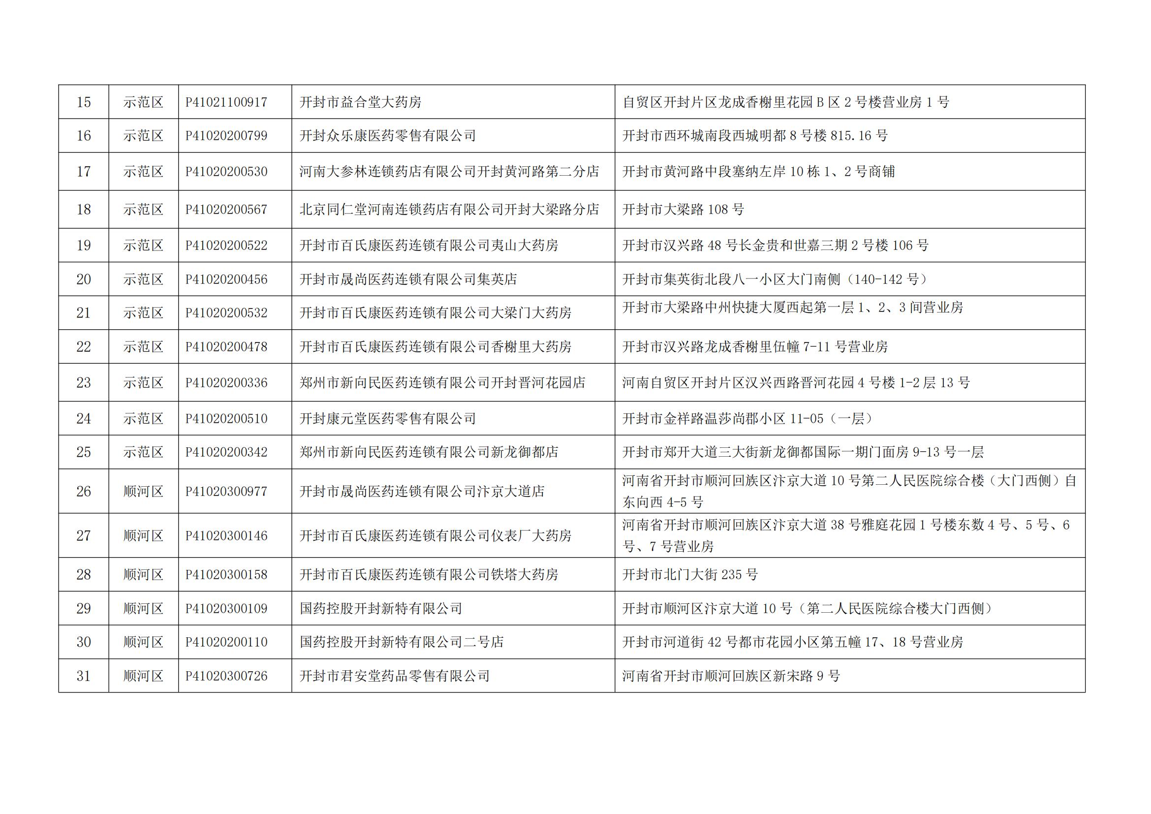 45号文关于确定开封葆誉堂医药有限公司等定点零售药店开通职工门诊统筹服务的通知最终版_03.jpg